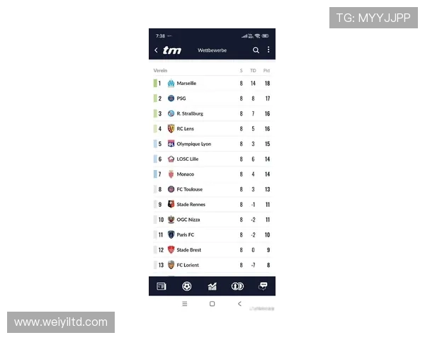 五大联赛球队竞争激烈，新赛季各大豪门谁能笑到最后