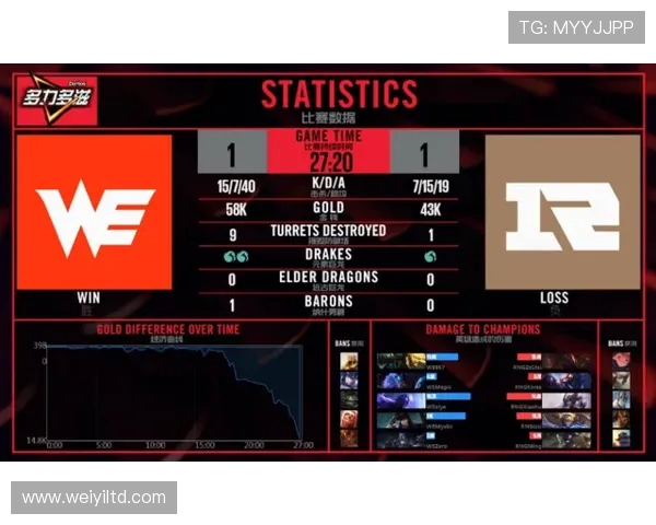 赛后复盘:分析WE与RNG在比赛中的团队配合与战术执行 赛后复盘:分析WE与RNG在比赛中的团队配合与战术执行